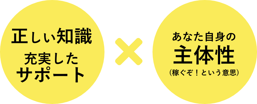 正しい知識・充実したサポートxあなた自身の主体性（稼ぐぞ！という意思）